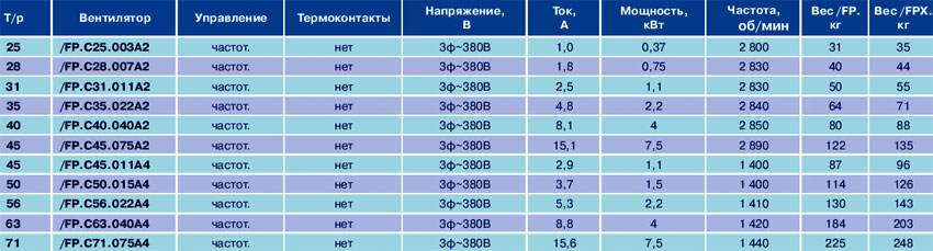 Основные технические характеристики