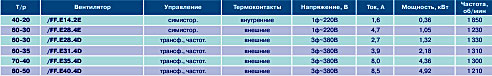 Вентилятор /FF. 