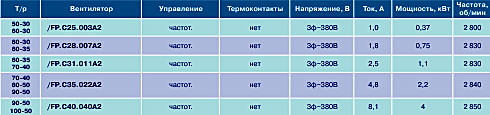 Вентилятор  /FP.
